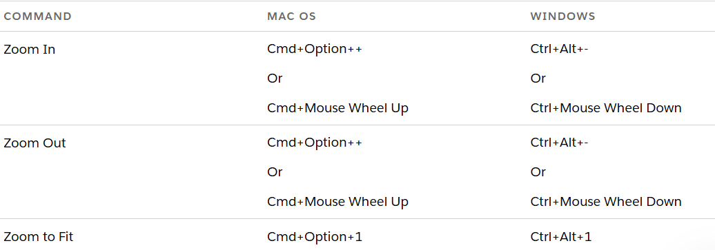 Modernized Salesforce Flow Builder canvas with elements displayed as interactive cards